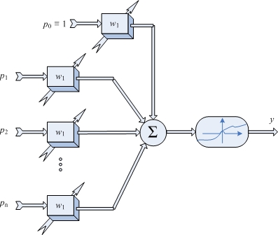Neurnio Artificial